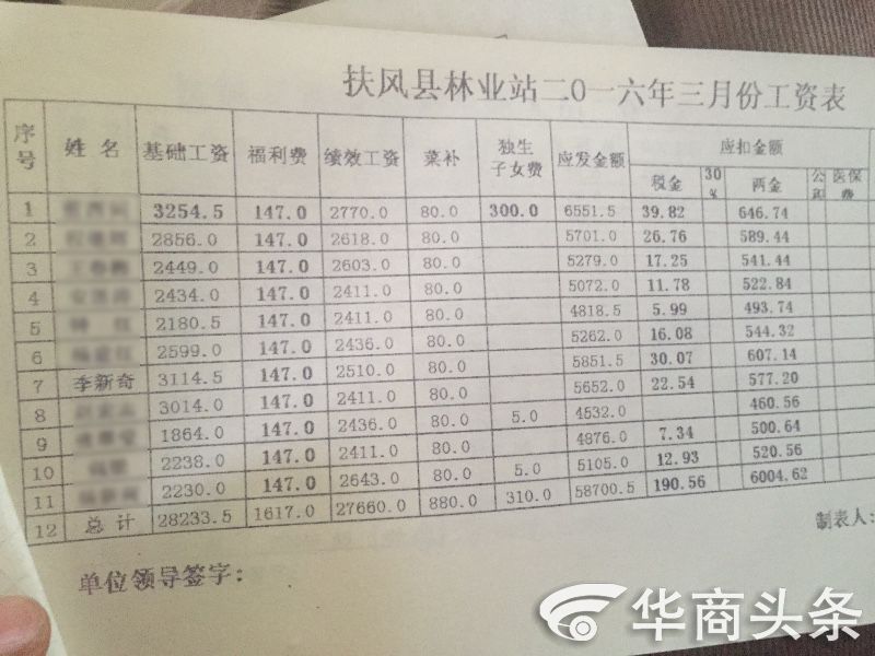 扶风多少万人口_扶风高中图片(2)